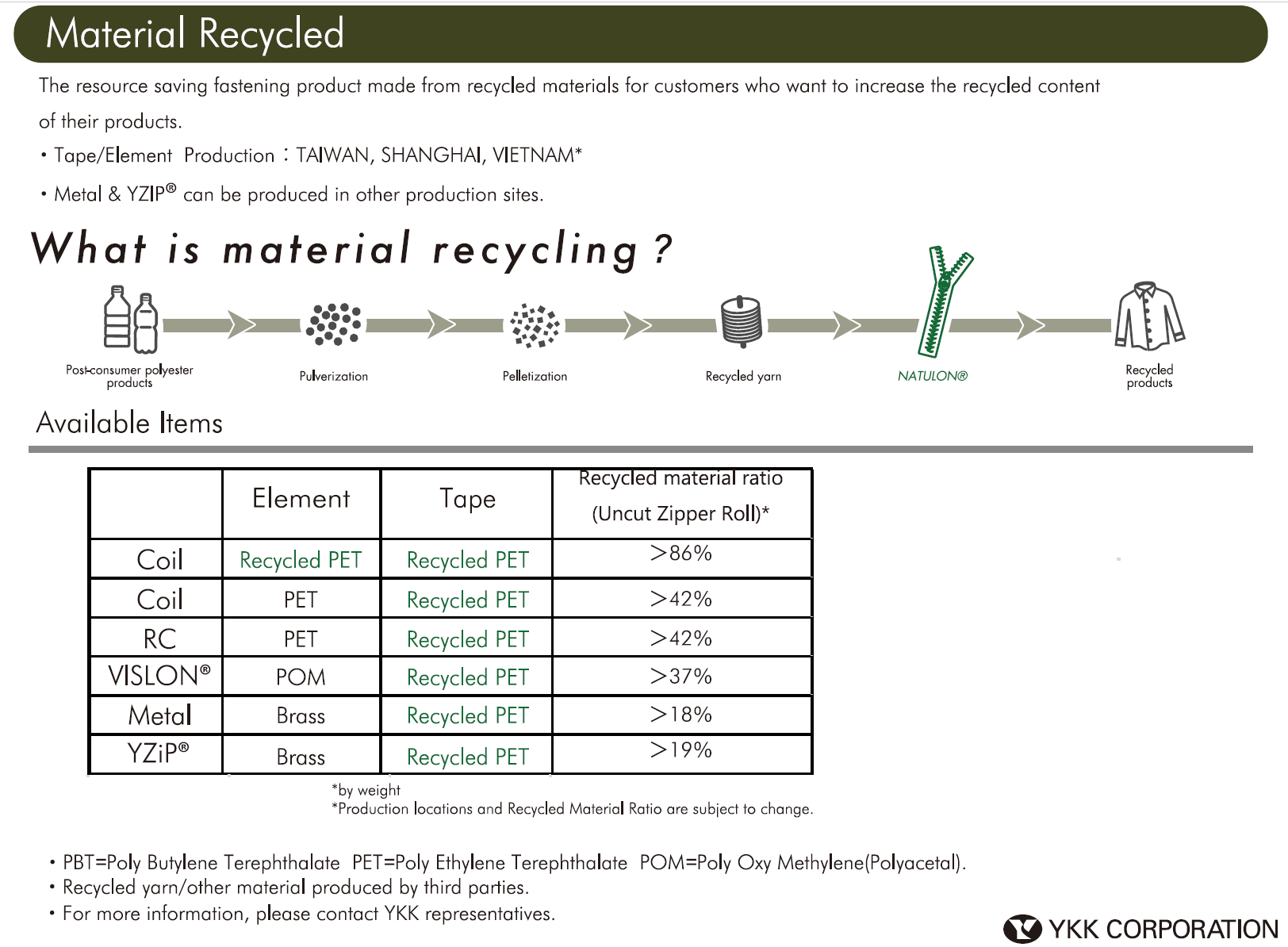 YKK NATULON环保再生布带拉链 物理回收法