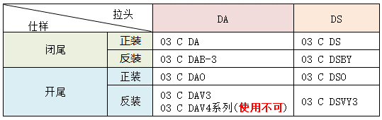 3CG P12PU超顺滑拉链生产开始的联络