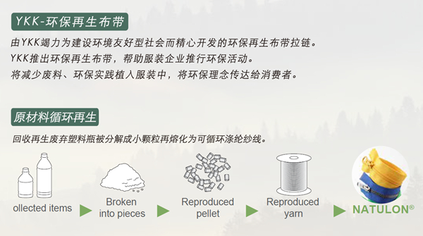 YKK 3CC隐形拉链切替新款环保再生布带