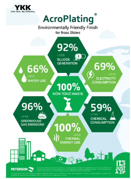 Chemical Management YKK's socially responsible solutions for hazardous waste disposal