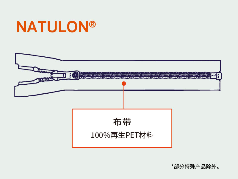 bf6e0cb4d4fc14ef73f751d89438cb2c_natulon_ad_insert1-ch